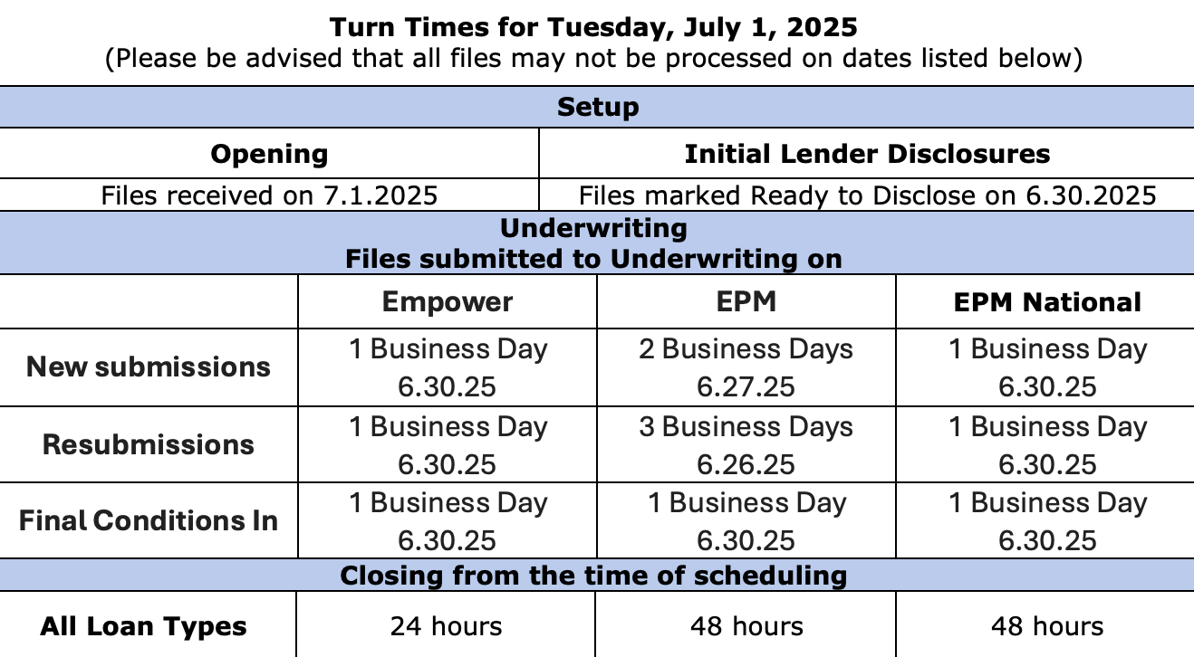 EPM - Turn Times - July 1, 2025